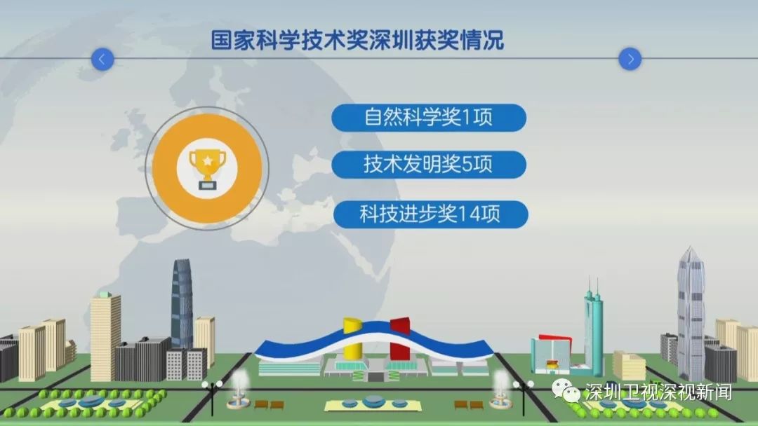 深圳69个项目获广东省科学技术奖,国家科技发明最高奖