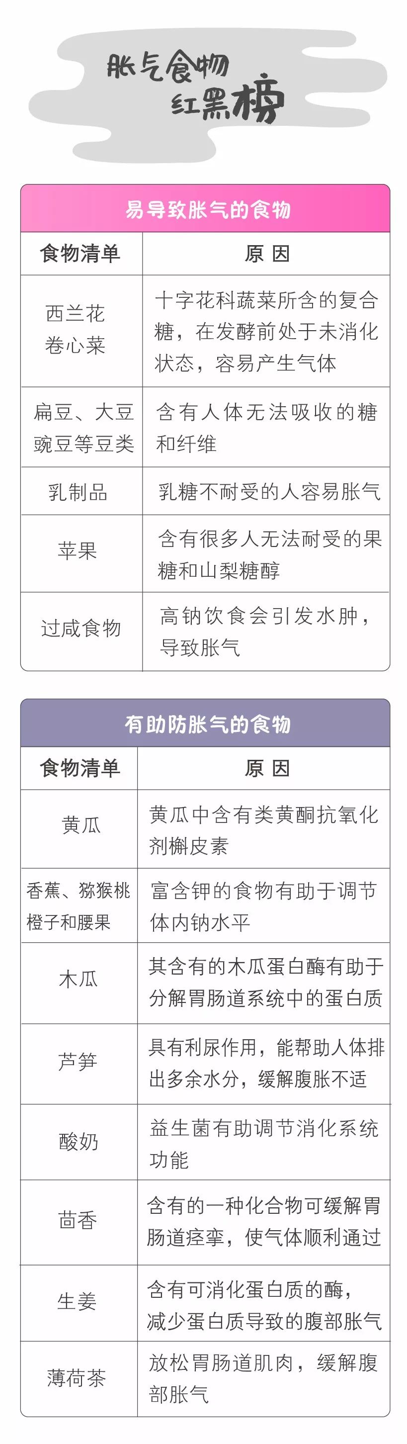 口苦胃胀打嗝是什么原因,喝酒后胃胀打嗝是什么原因