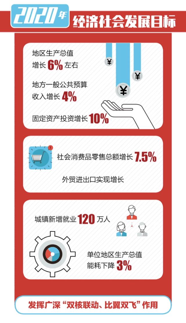 广东各市gdp官宣,广东gdp突破10万亿