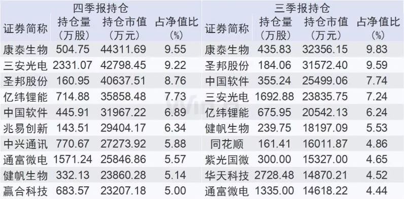 基金四季报最新消息,基金四季报在什么时间能出来