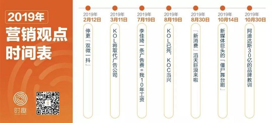 分水岭2020,分水岭指标优化