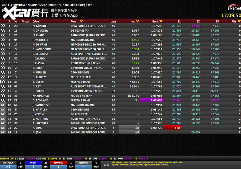 FE圣地亚哥宝马小将冈瑟尔高含金量首冠