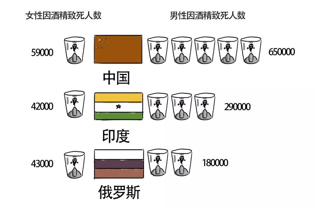 一个人每天喝多少酒不会伤肝,每天喝点小酒是养生还是伤肝
