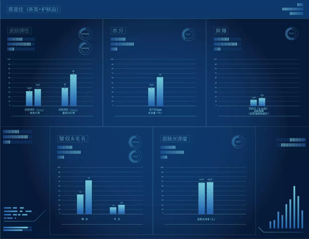 抗老三部曲紧致少女肌,抗老做好这五步hold住童颜少女肌