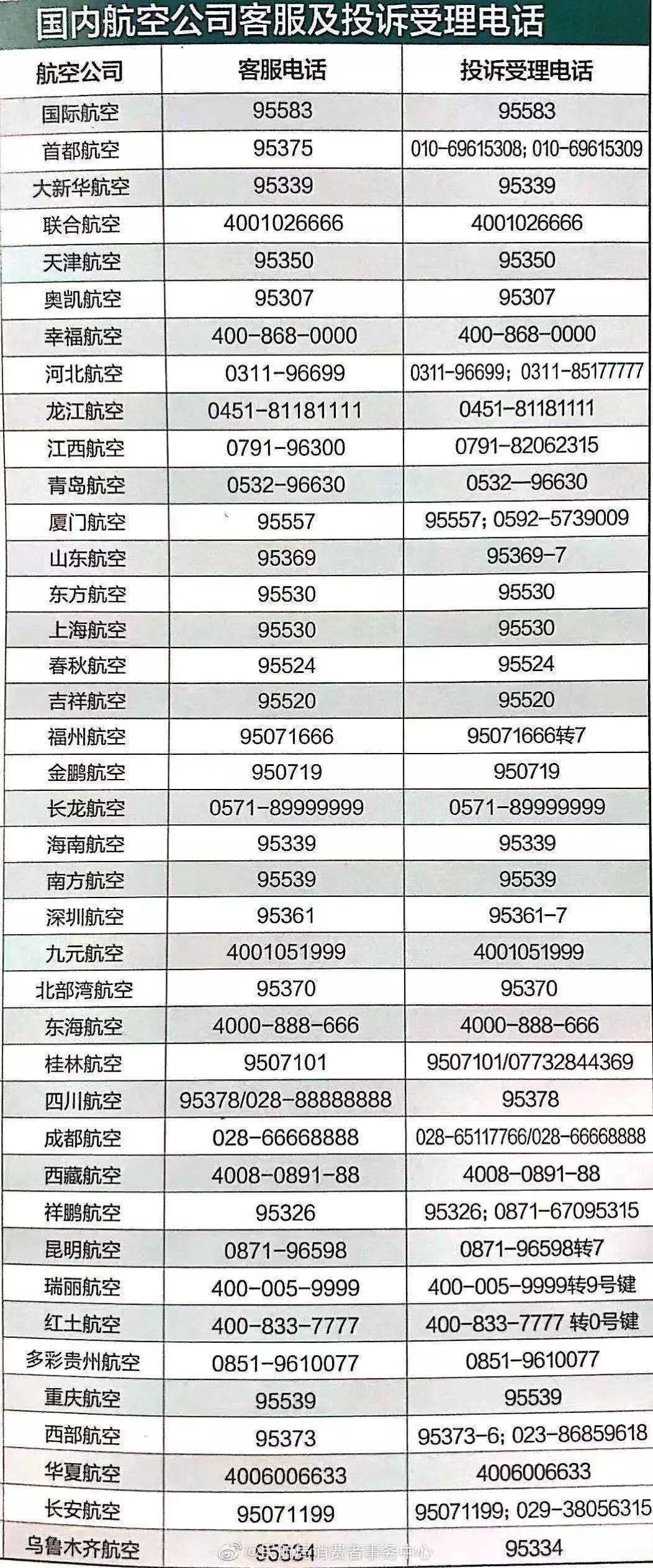 头条上订的机票怎么退,黑屏机票改签怎么操作