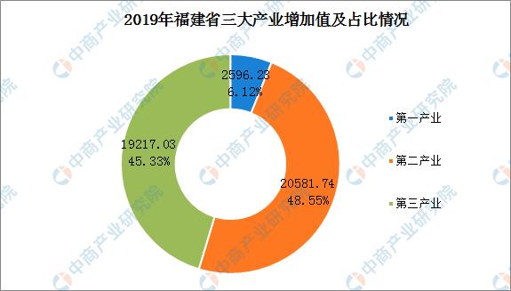 2023年一季度福建各市gdp数据,福建省上半年gdp2019