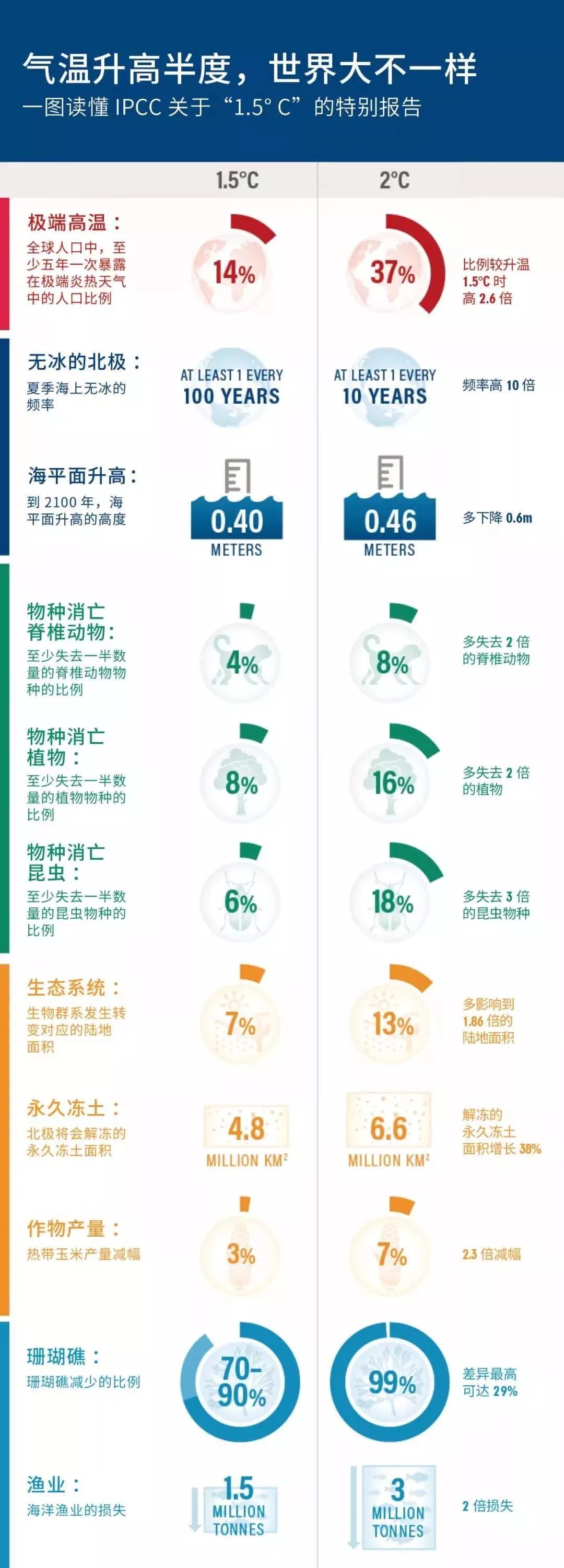 起初没有人在意这场灾难，直到这灾难和每个人息息相关