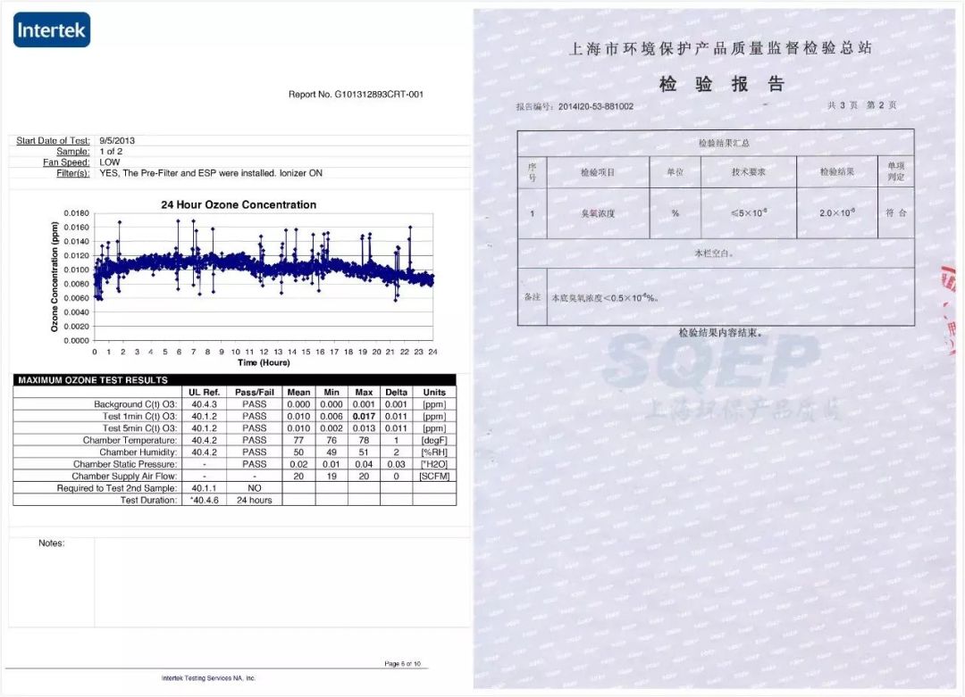 除了口罩，你还需要这台空气净化器！日本核泄漏后狂卖400多万台