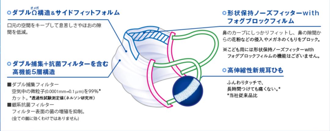 官方谈新型肺炎口罩,新型肺炎普通棉纱口罩有用吗