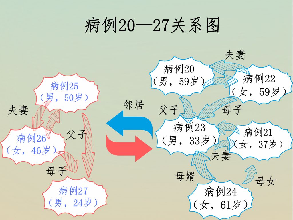 坐过这几路公交车、去过这些饭店、ktv、浴室、菜场的要小心了