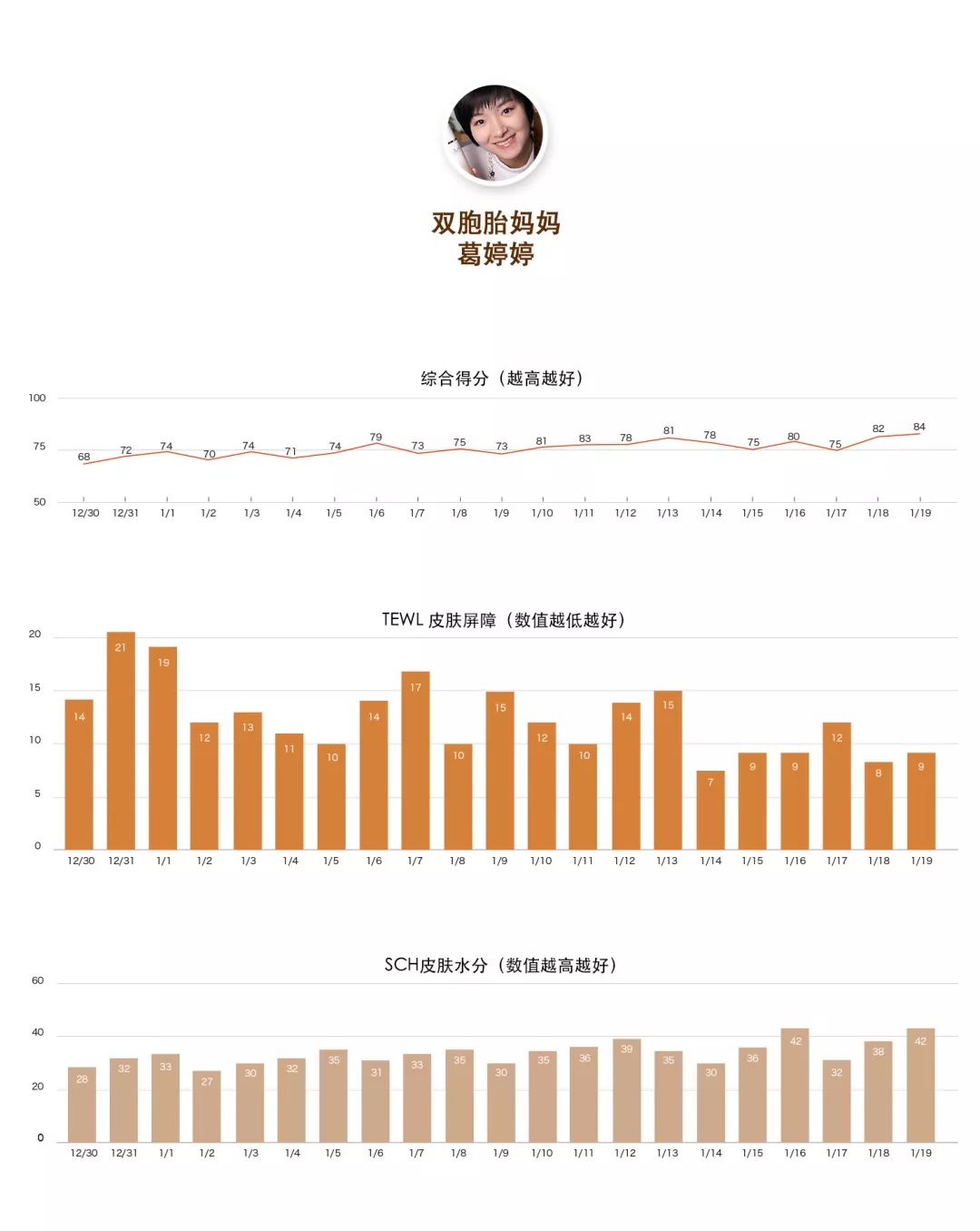 21天深度测评报告3.0升级版|2020年第二期