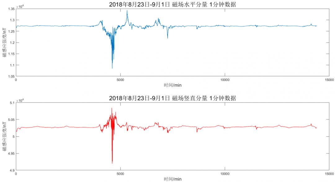 听阳光的声音,听听天空的声音