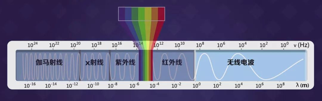 从「无用」的理论到「有用」的技术，无线电的前世今生