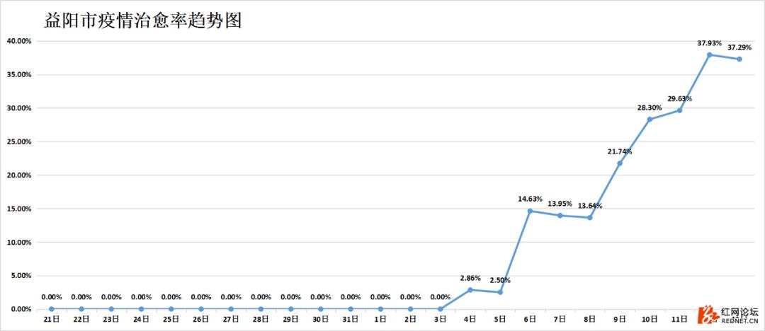湖南抗癌18年奇迹康复,湖南最新治愈出院率