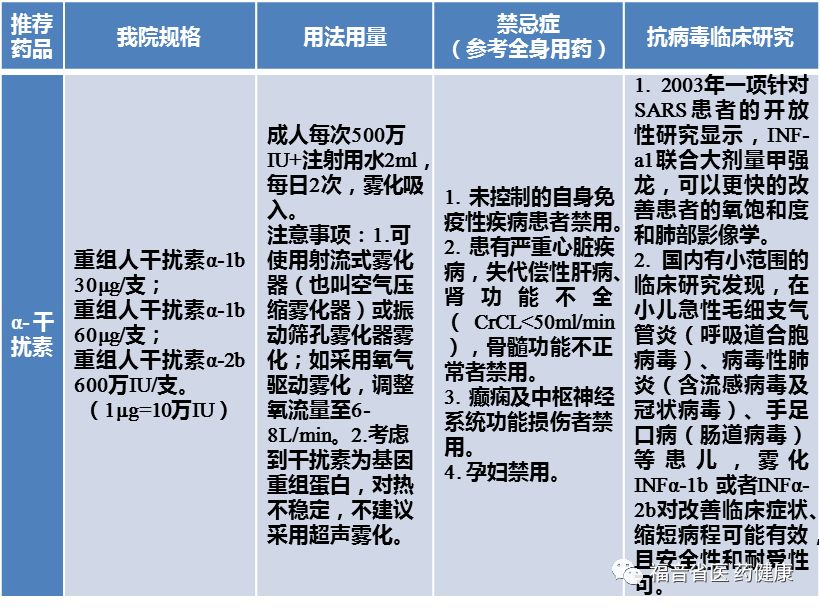 新型冠状病毒肺炎诊疗方案,新型冠状病毒肺炎治疗方法