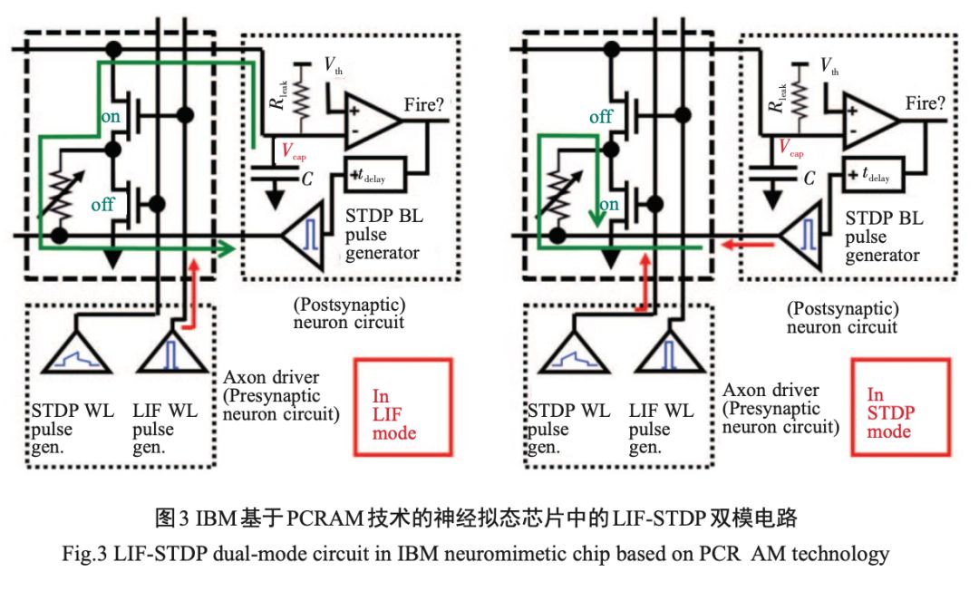 ai芯片的未来前景 (ai芯片的发展现状)