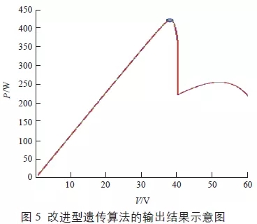 mppt有哪些算法,mppt实现方案