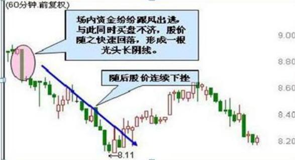 主力洗盘时的k线形态,庄家出货的几种k线形态