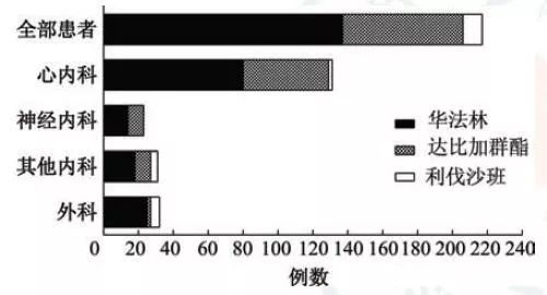 房颤的抗凝治疗及出血风险管理,房颤患者的抗凝治疗2017版