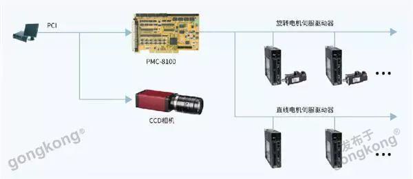 CAIMRS2020评选揭晓｜优秀服务之智造示范奖