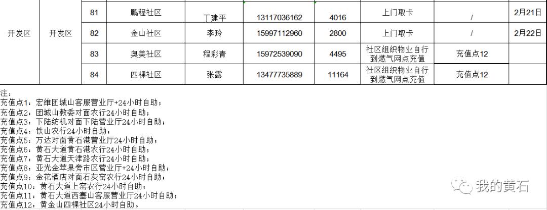 疫情下如何充值天然气,疫情如何给煤气卡充值