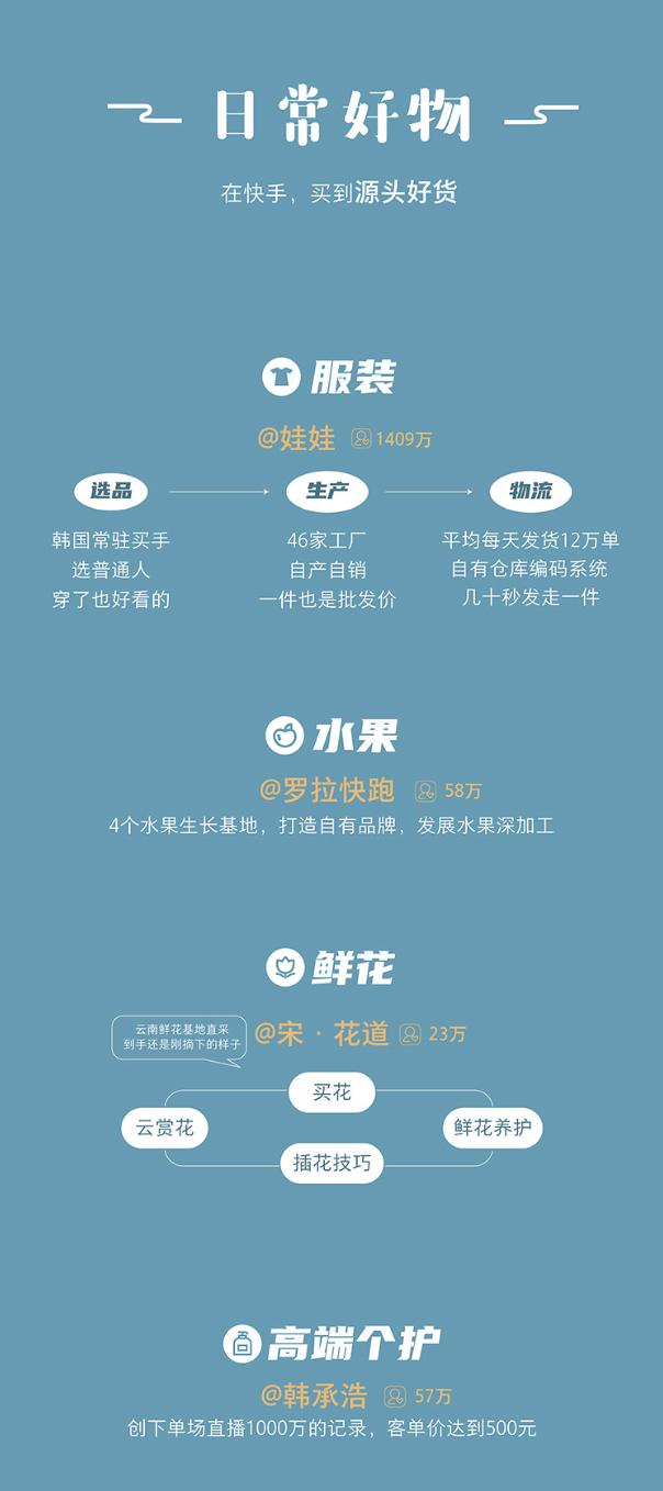 快手现在的日活是多少,快手日活用户2023最新数据报告