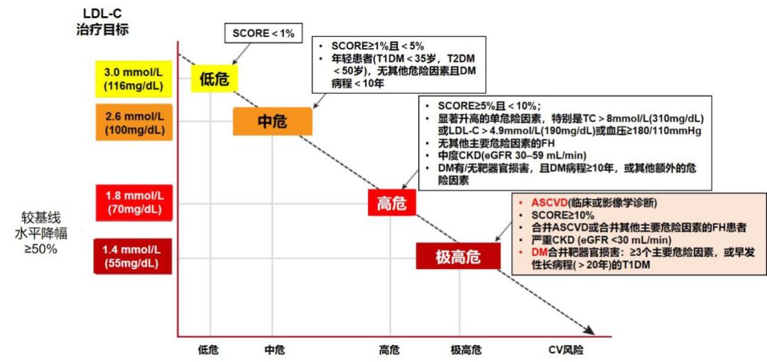 亮剑ACS患者血脂管理,PCSK9*制剂抑**诠释新策略