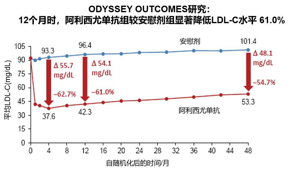 亮剑ACS患者血脂管理，PCSK9*制剂抑**诠释新策略
