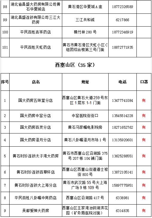 黄石城区封闭管理期间药品代购服务指南