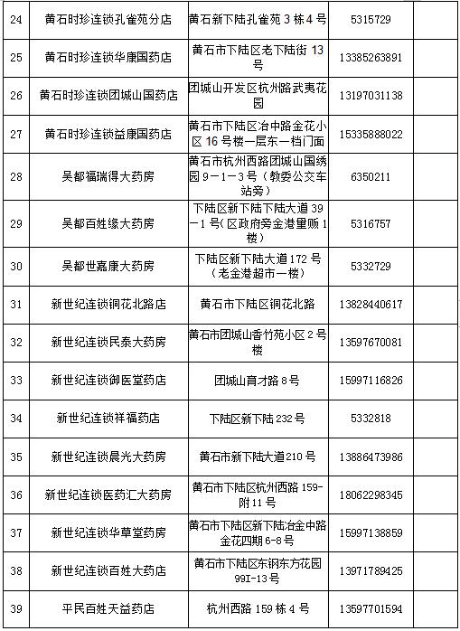 黄石城区封闭管理期间药品代购服务指南
