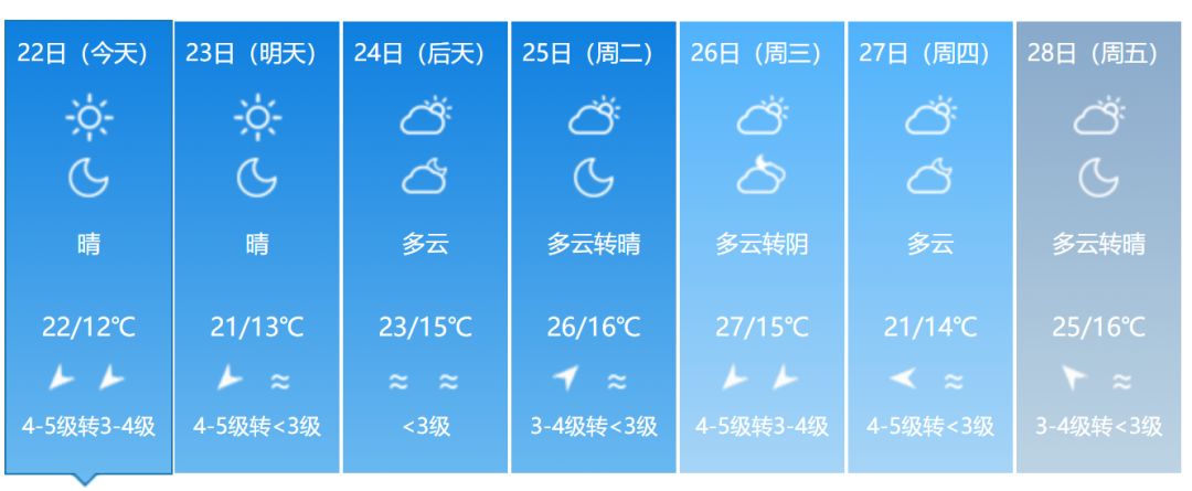 福建省春游好去处,福建赏花踏青游玩