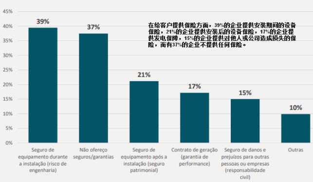 德国光伏市场近况,巴西市场行情分析
