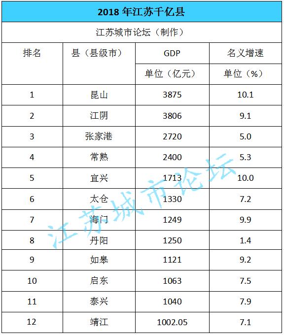 江苏千亿县最新消息,江苏千亿县成员名单