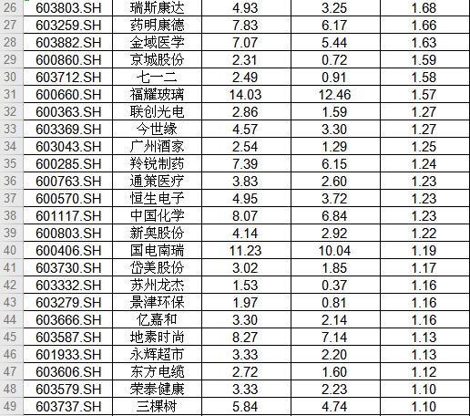 亢奋了吗？A股成交1.4万亿，上演V型反转，行情软件被“刷爆”，创业板估值高不高？复盘史上3次大牛2次大顶，“聪明钱”疯抢这些股