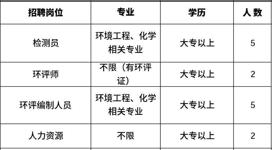高新区附近1公里招工,肇庆高新区线上招聘