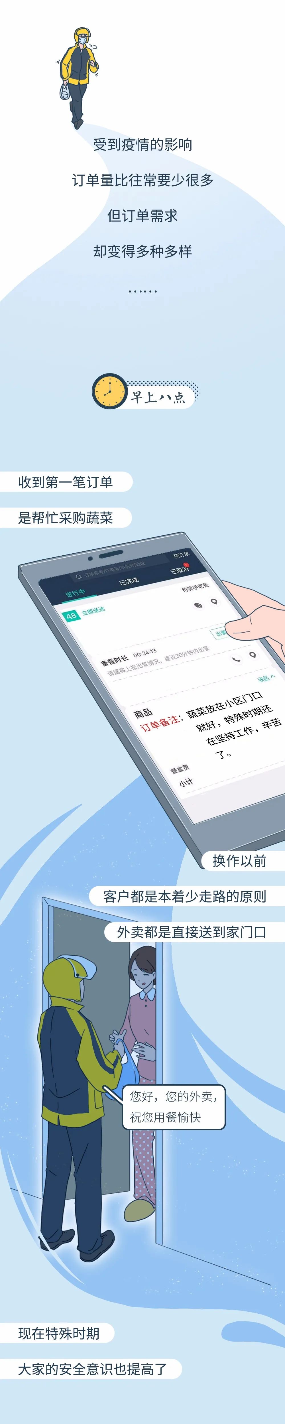 外卖小哥辛苦了漫画全集,向敬业的外卖小哥们致敬的话