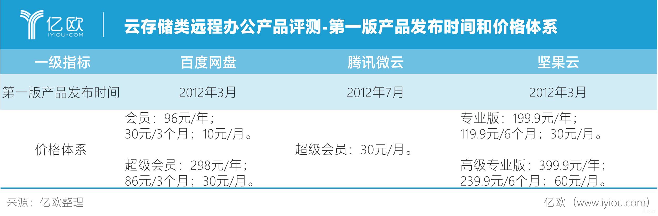 你可能不知道的docker资源限制,你可能不知道的隐藏路线3
