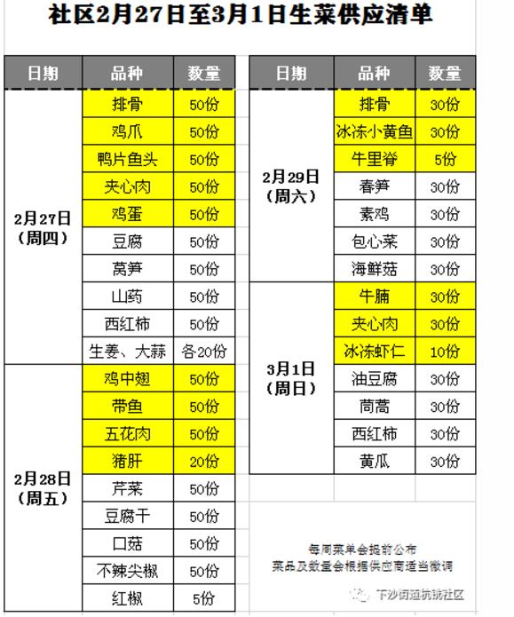 菜篮子生鲜配送服务,菜篮子工程便利服务站