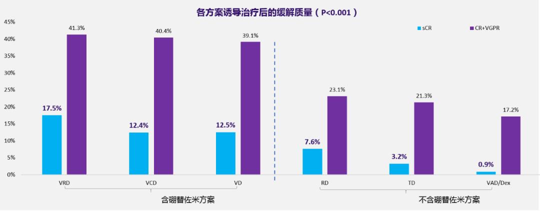 洞察目标|MM患者达到“深缓解、长生存”已不再魔幻