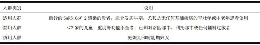 抗病毒药物常用的有哪些,感染了新冠病毒需要注意些什么