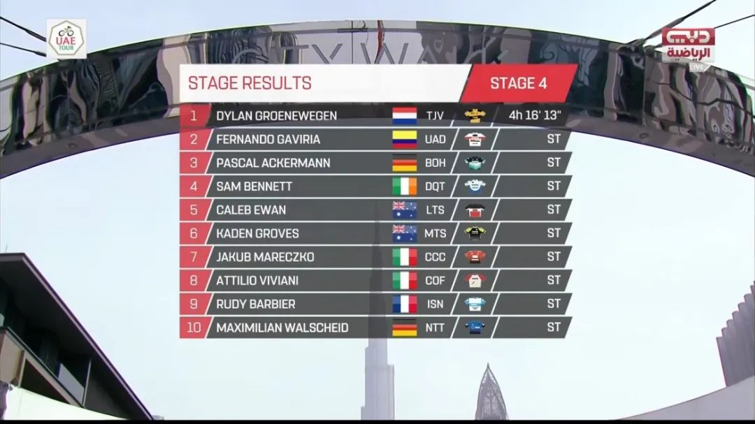 环阿联酋自行车赛时速,环阿联酋第五赛段
