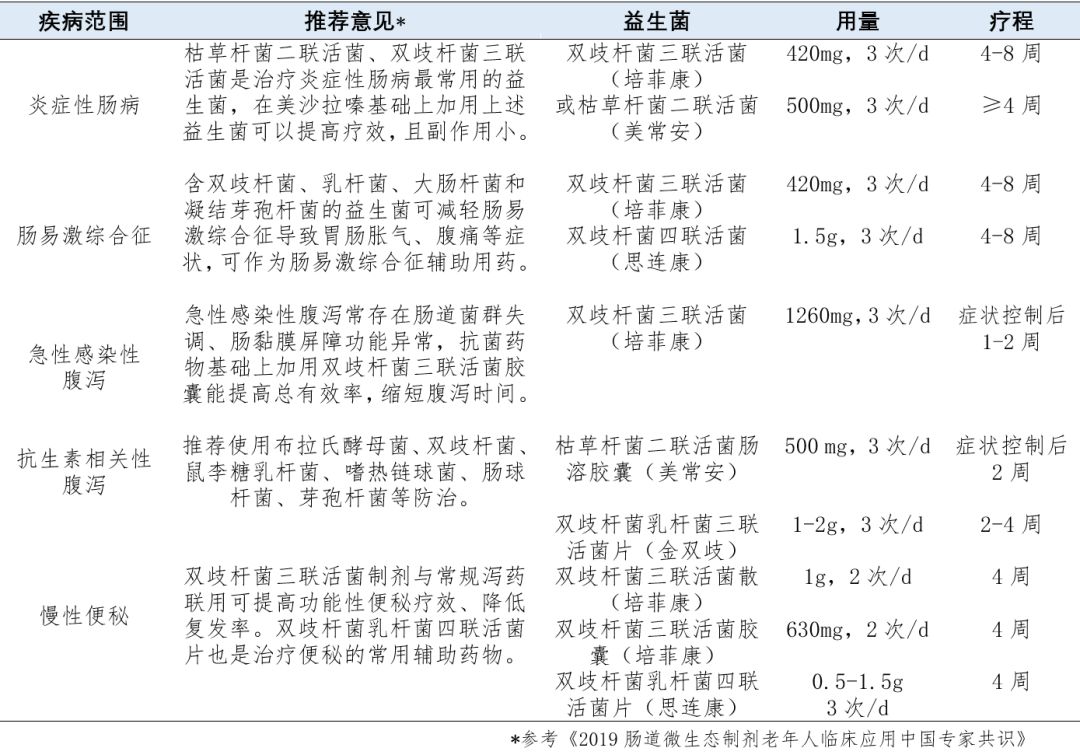 中国香港益生菌制剂,益生菌类制剂