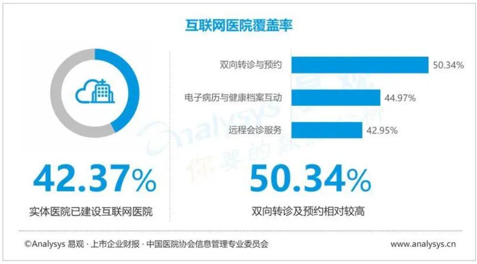 线上在哪里买药可以刷医保,线上购药也可以用医保卡啦