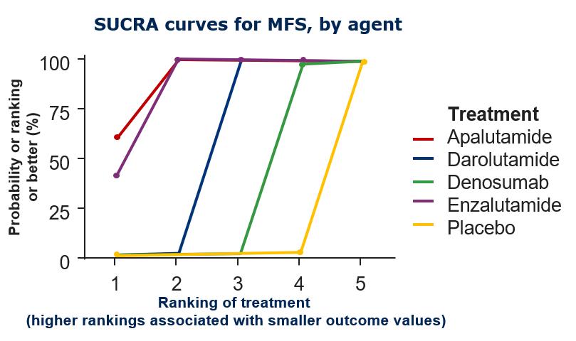 百花齐放|新型内分泌治疗在NM-CRPC中的新进展