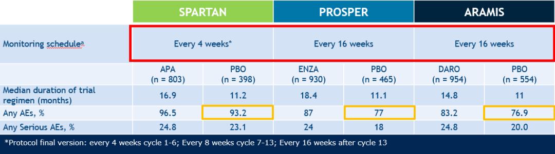 百花齐放|新型内分泌治疗在NM-CRPC中的新进展