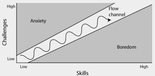 给游戏开发初学者的10条建议,外国游戏开发教程