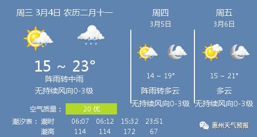天气预报未来冷空气的走向,冷空气来袭气温将跌至-3℃
