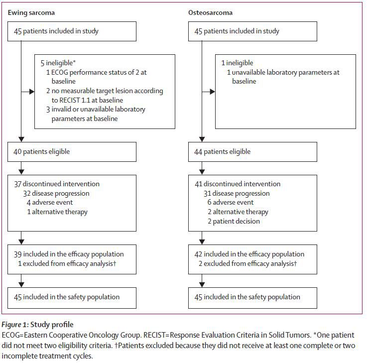 卡博替尼治什么肿瘤,卡博替尼可以治疗骨肉瘤吗