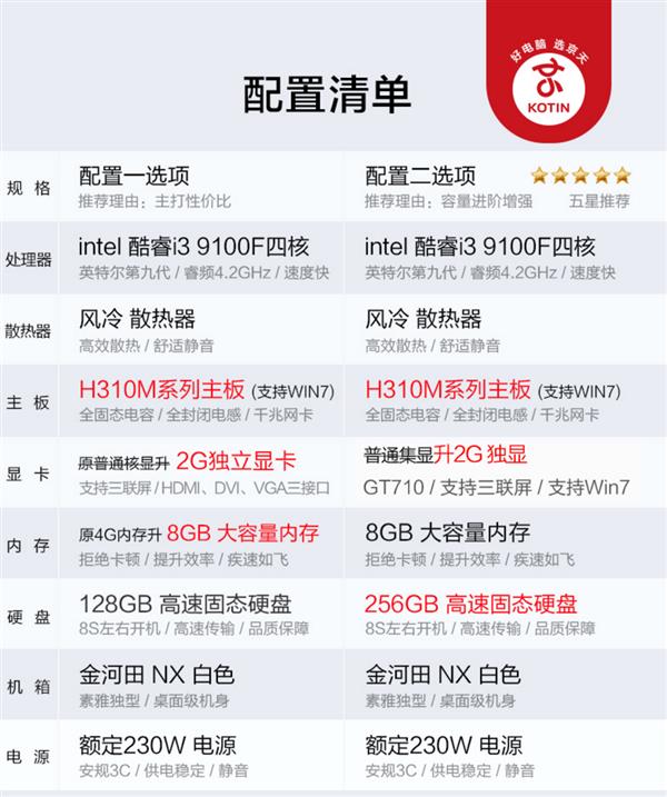 电商整机猫腻,电商整机真的很危险吗