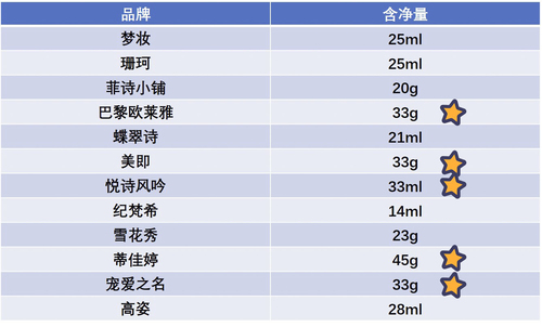 保湿效果好又实惠的面膜推荐,保湿面膜十大排行榜10强